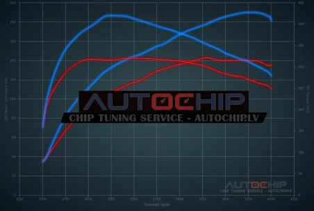 Chiptuning Audi A3 2.0 TDI CR 143hp Diesel