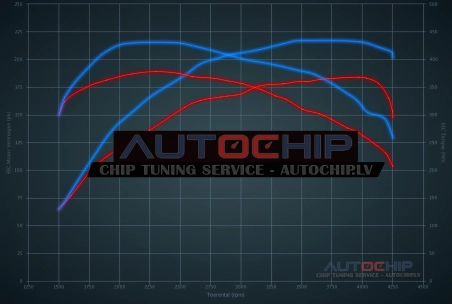 Chiptuning Audi A3 2.0 TDI CR 184hp Diesel
