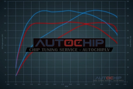 Чип-тюнинг Audi A3 40 TDI (2.0D) 200hp Дизель