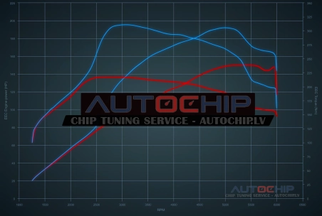 Чип-тюнинг Audi A4 1.8 T 150hp Бензин