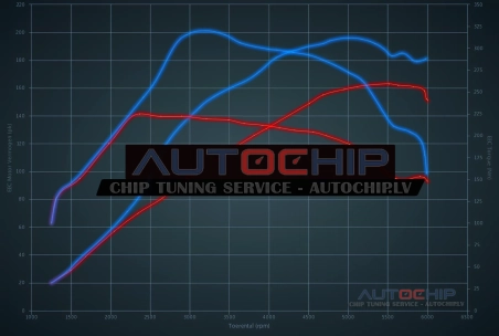 Chiptuning Audi A4 1.8 T 163hp Petrol