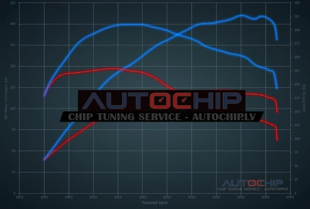 Chiptuning Audi A4 1.8 TFSI 120hp Petrol