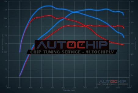 Chiptuning Audi A4 1.8 TFSI 170hp Petrol