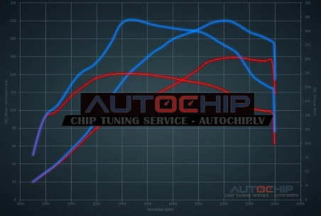 Chiptuning Audi A4 1.8T 20v 163hp Petrol