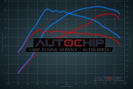 Chiptuning Audi A4 1.8T 20v 190hp Petrol