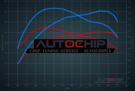 Chiptuning Audi A4 1.9 TDI 100hp Diesel