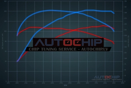 Чип-тюнинг Audi A4 1.9 TDI 110hp Дизель