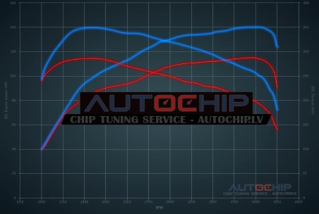 Chiptuning Audi A4 1.9 TDI 115hp Diesel