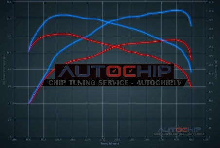 Chiptuning Audi A4 1.9 TDI 115hp Diesel