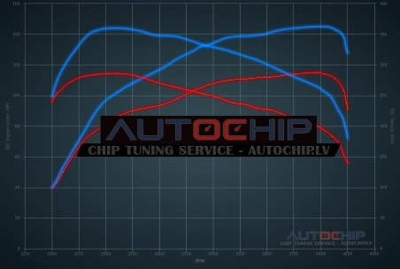 Чип-тюнинг Audi A4 1.9 TDI 115hp Дизель