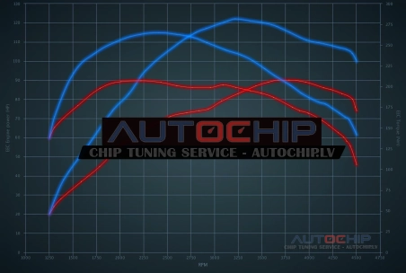 Чип-тюнинг Audi A4 1.9 TDI 90hp Дизель