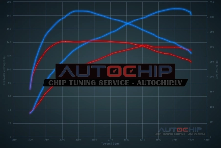 Чип-тюнинг Audi A4 2.0 TDI 136hp Дизель