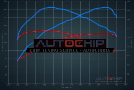 Chiptuning Audi A4 2.0 TDI CR 120hp Diesel