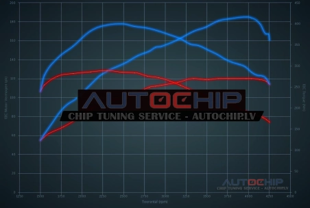 Chiptuning Audi A4 2.0 TDI CR 120hp Diesel