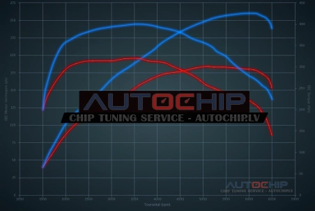 Chiptuning Audi A4 2.0 TFSI 180hp Petrol