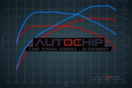 Chiptuning Audi A4 2.5 TDI 155hp Diesel