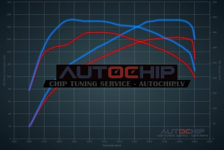 Chiptuning Audi A4 2.5 TDI 163hp Diesel