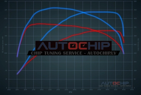 Чип-тюнинг Audi A4 2.7 V6 TDI 163hp Дизель