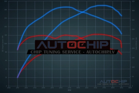 Чип-тюнинг Audi A4 30 TDI (2.0D) 122hp Дизель