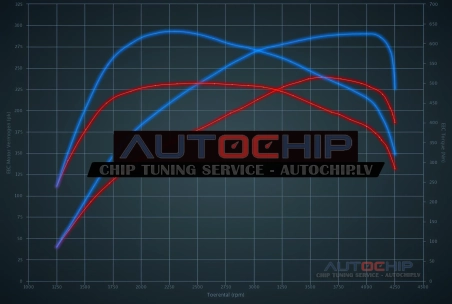 Chiptuning Audi A4 3.0 V6 TDI 240hp Diesel