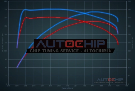 Чип-тюнинг Audi A4 40 TDI (2.0D) 190hp Дизель