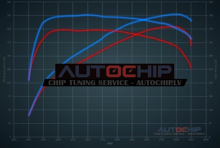 Чип-тюнинг Audi A4 40 TDI (2.0D) 204hp Дизель MHEV