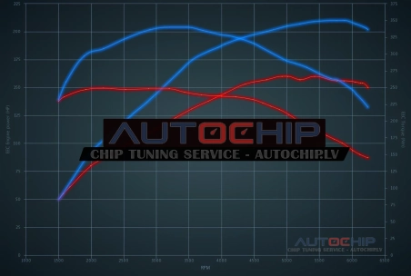 Chiptuning Audi A5 1.8 TFSI 160hp Petrol