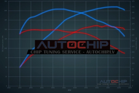 Chiptuning Audi A5 1.8 TFSI 170hp Petrol
