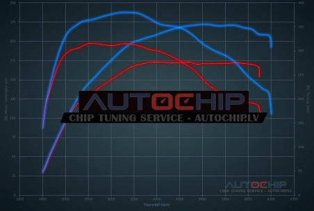 Чип-тюнинг Audi A5 1.8 TFSI 170hp Бензин