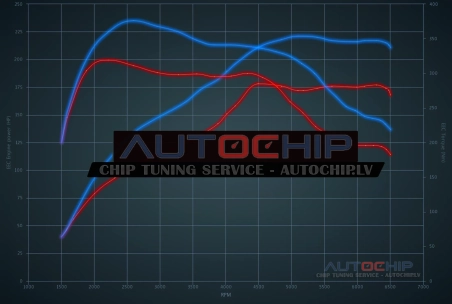 Чип-тюнинг Audi A5 1.8 TFSI 177hp Бензин