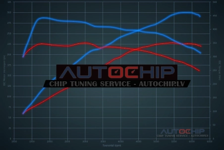 Чип-тюнинг Audi A5 2.0 TFSI 225hp Бензин