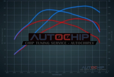 Chiptuning Audi A5 2.7 TDI 190hp Diesel