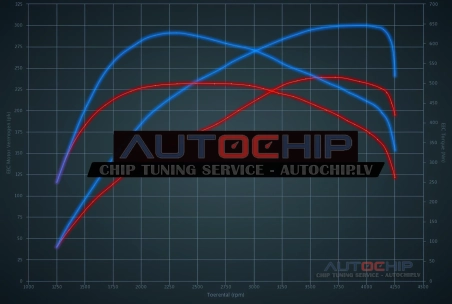 Chiptuning Audi A5 3.0 TDI 240hp Diesel