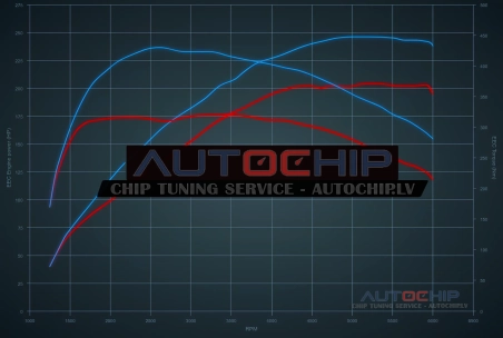 Чип-тюнинг Audi A5 40 TFSI (2.0T) 204hp Бензин MHEV