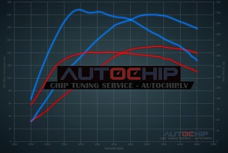 Чип-тюнинг Audi A6 1.8 T 150hp Бензин