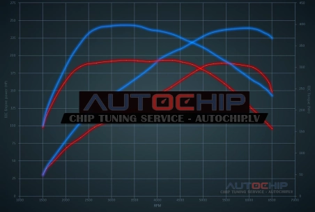 Chiptuning Audi A6 1.8 TFSI 190hp Petrol
