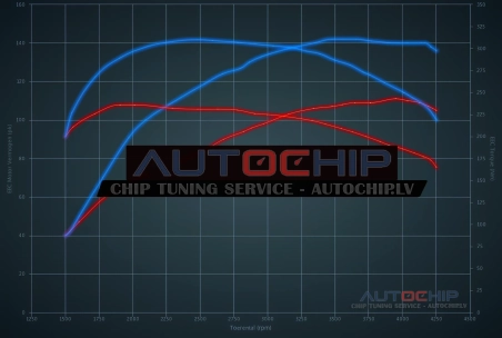 Чип-тюнинг Audi A6 1.9 TDI 110hp Дизель