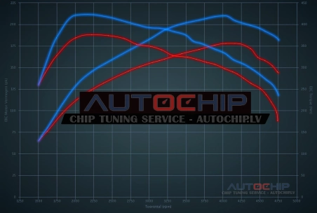 Chiptuning Audi A6 2.0 TDI 177hp Diesel