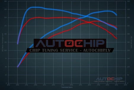 Chiptuning Audi A6 2.0 TDI 190hp Diesel