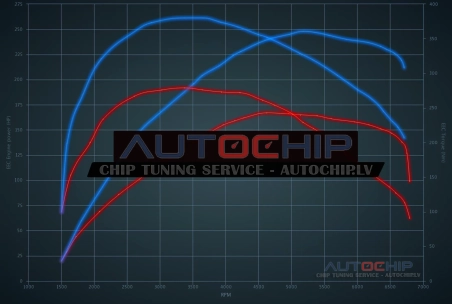Chiptuning Audi A6 2.0 TFSI 170hp Petrol