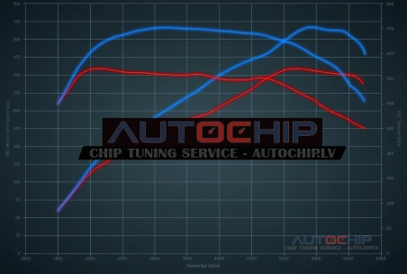 Chiptuning Audi A6 2.0 TFSI 252hp Petrol