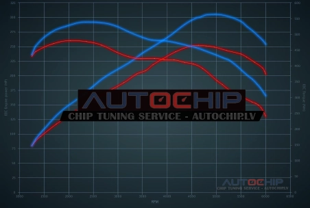 Chiptuning Audi A6 2.0 TFSI Hybrid 245hp Petrol