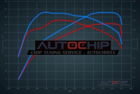 Чип-тюнинг Audi A6 2.5 TDI 163hp Дизель