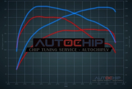 Chiptuning Audi A6 2.7 TDI 163hp Diesel