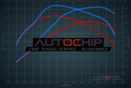 Chiptuning Audi A6 2.7 TDI 190hp Diesel
