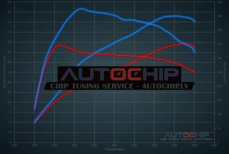 Чип-тюнинг Audi A6 2.7T 250hp Бензин