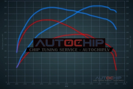 Chiptuning Audi A6 3.0 TDI 190hp Diesel