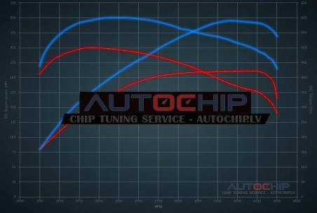 Chiptuning Audi A6 3.0 TDI 211hp Diesel