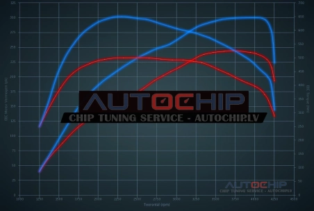 Chiptuning Audi A6 3.0 TDI 245hp Diesel