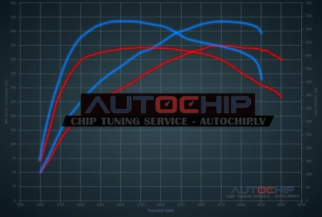 Chiptuning Audi A6 3.0 TDI 272hp Diesel